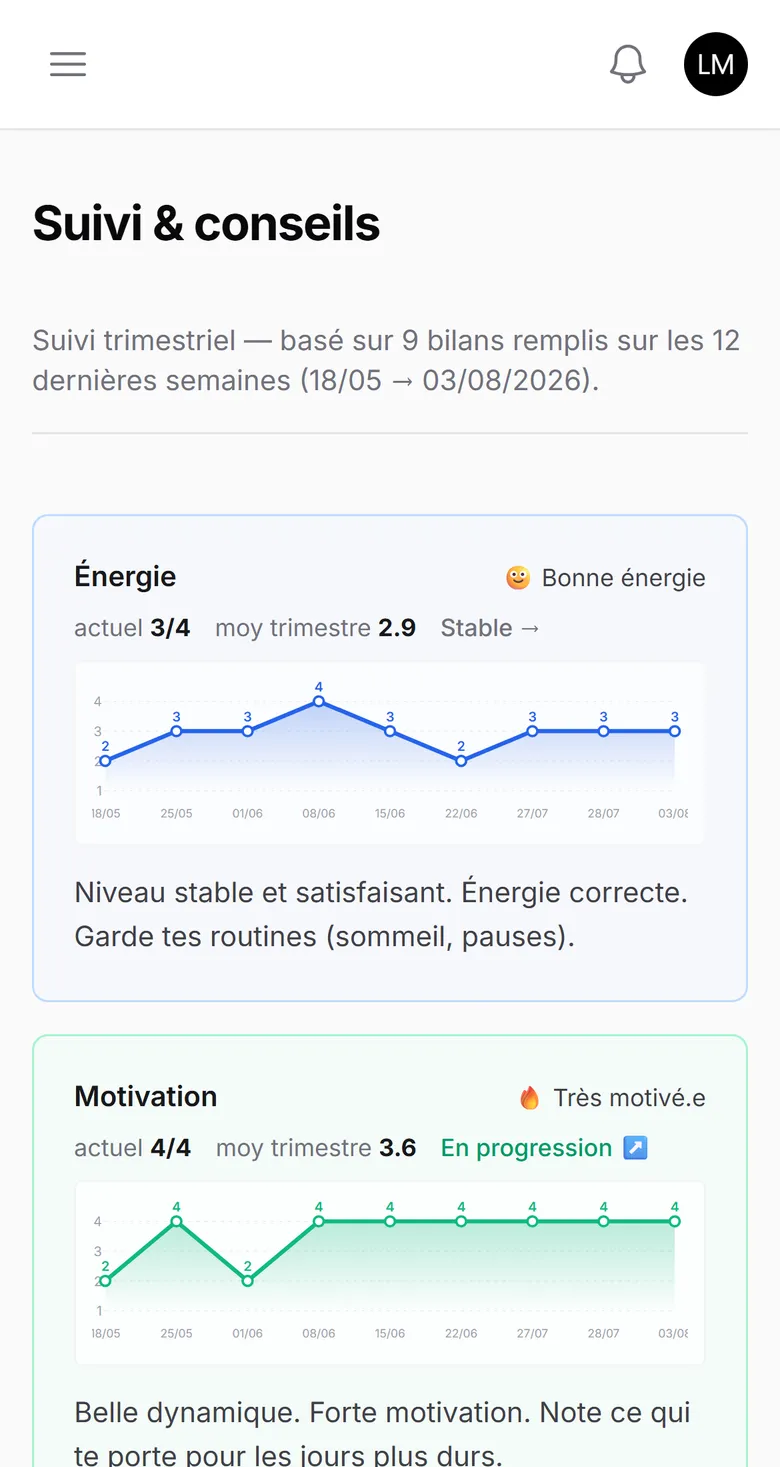 Suivi et conseils côté salarié