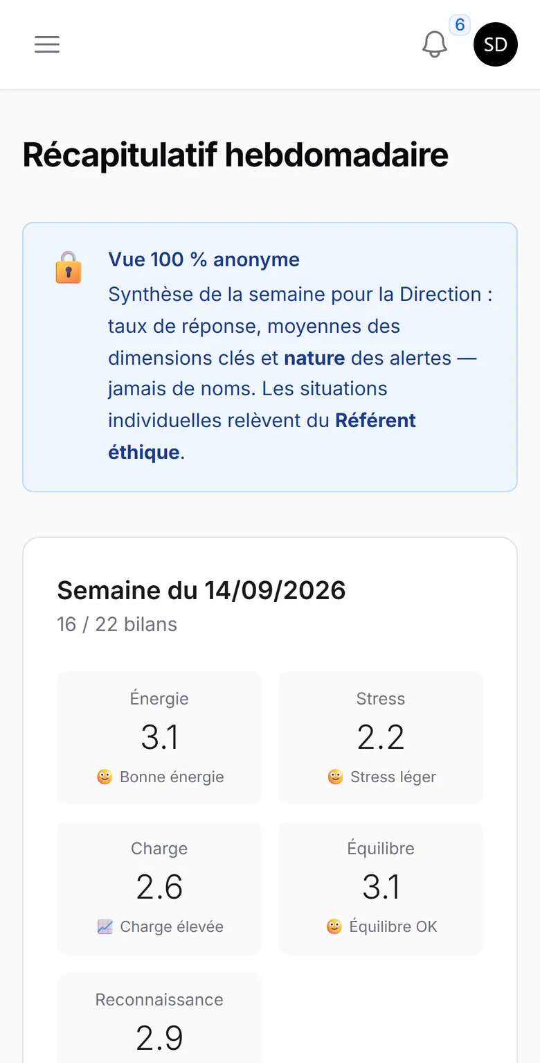 Récapitulatif hebdomadaire pour la direction