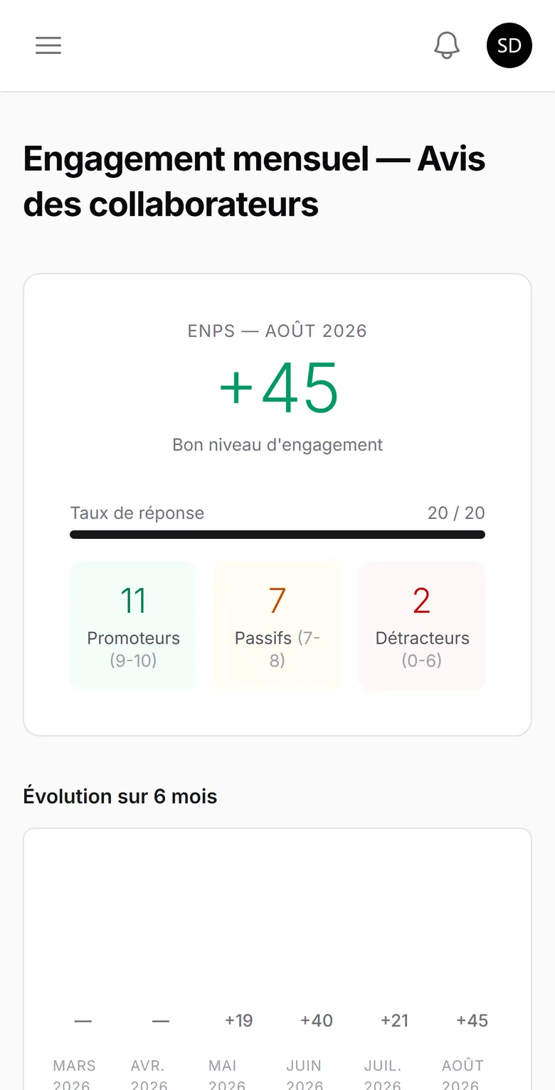 FeelBack Entreprise : le score d'engagement mensuel