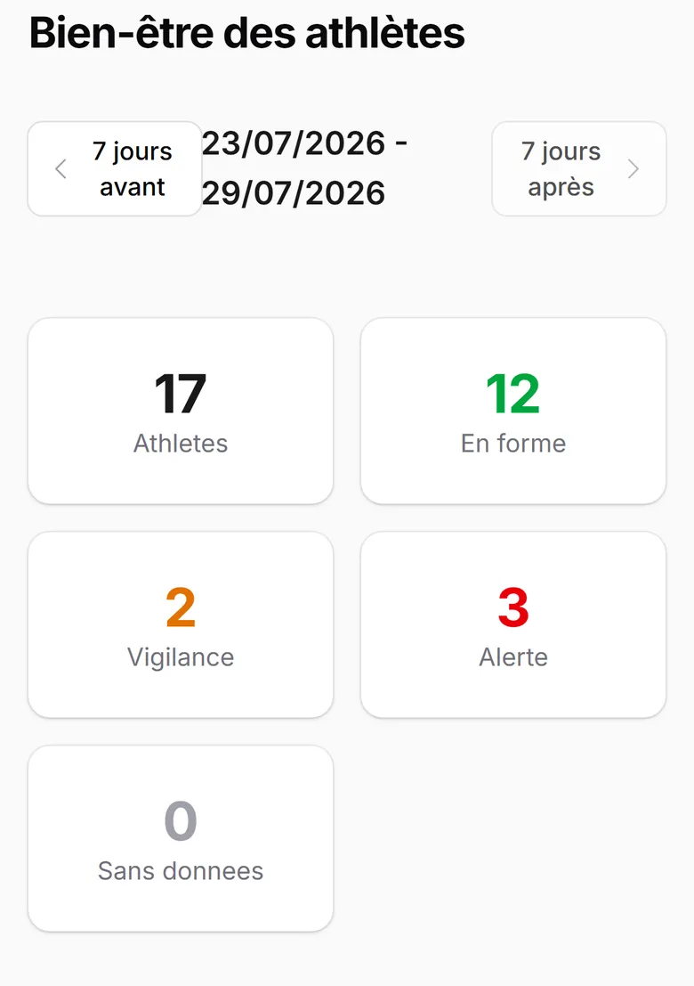 Le suivi du bien-être et de la satisfaction des adhérents, vue de la direction du club
