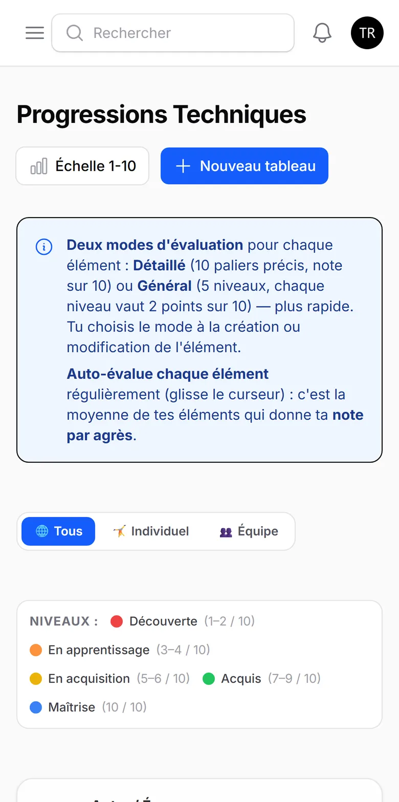 Progression technique par agrès
